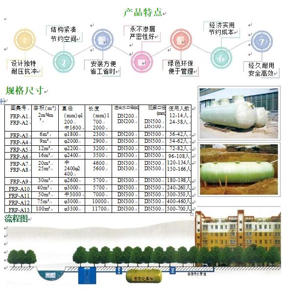 晋安玻璃钢化粪池